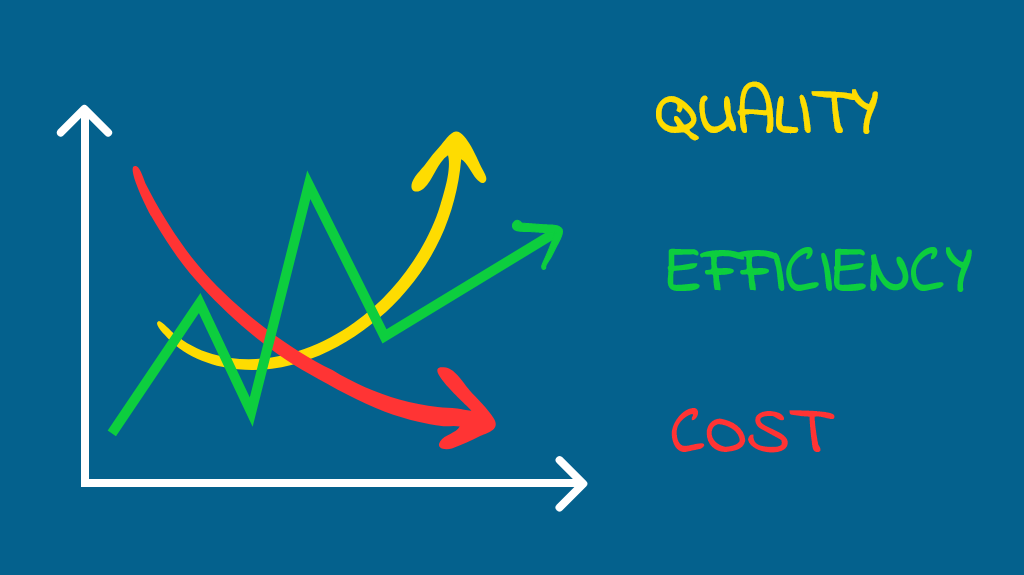 Quality cost graph