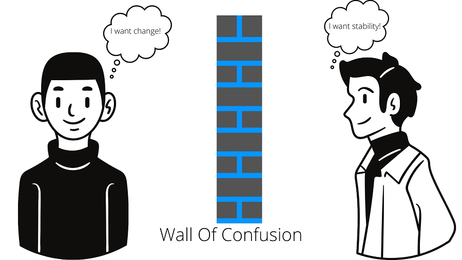 The Wall of Confusion